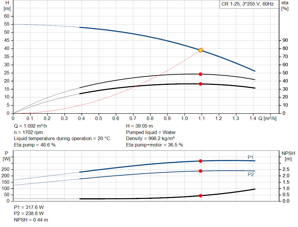 pumpcurve