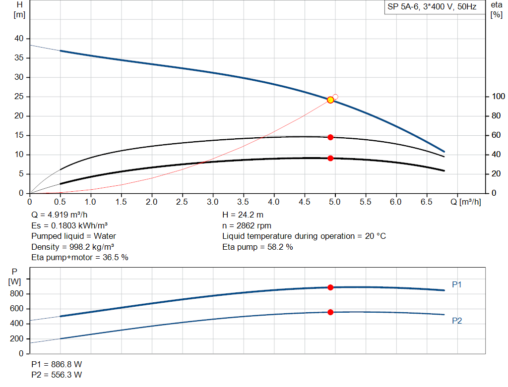 pumpcurve