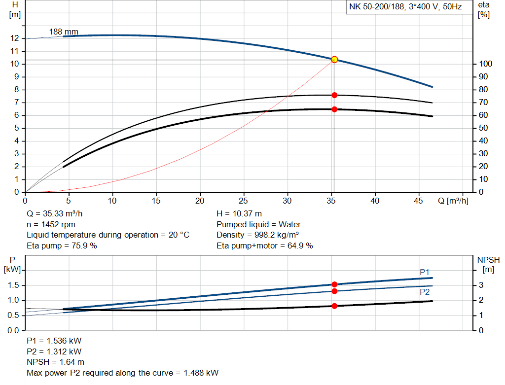 pumpcurve