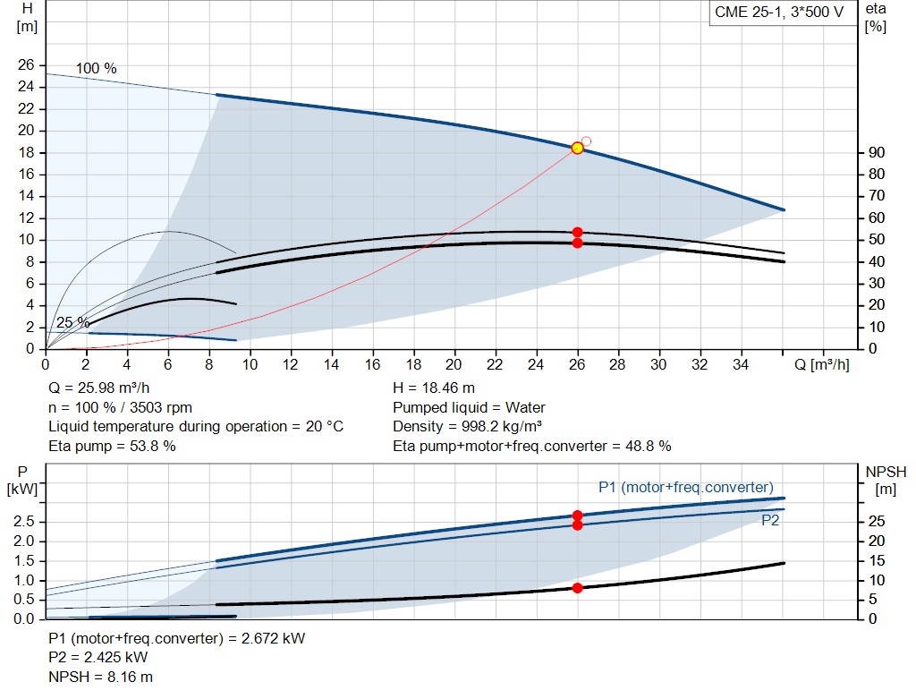 pumpcurve