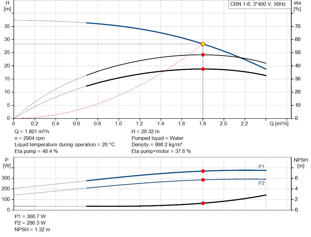 pumpcurve