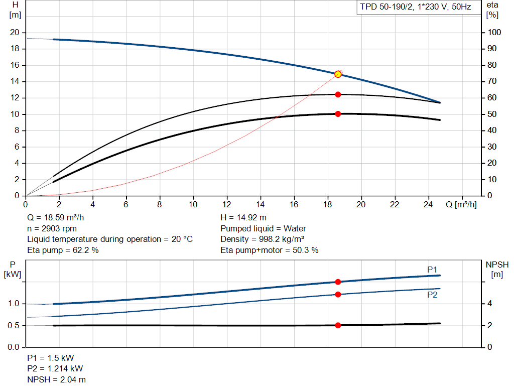 pumpcurve