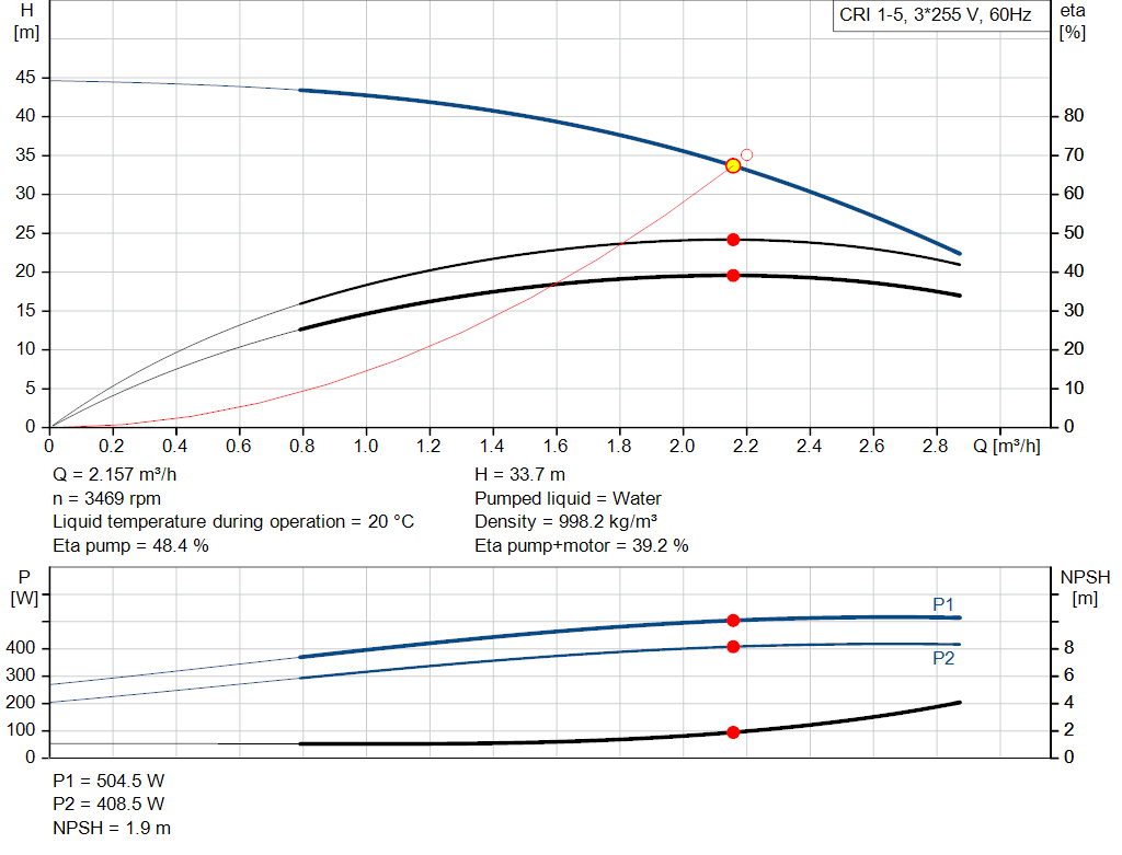 pumpcurve