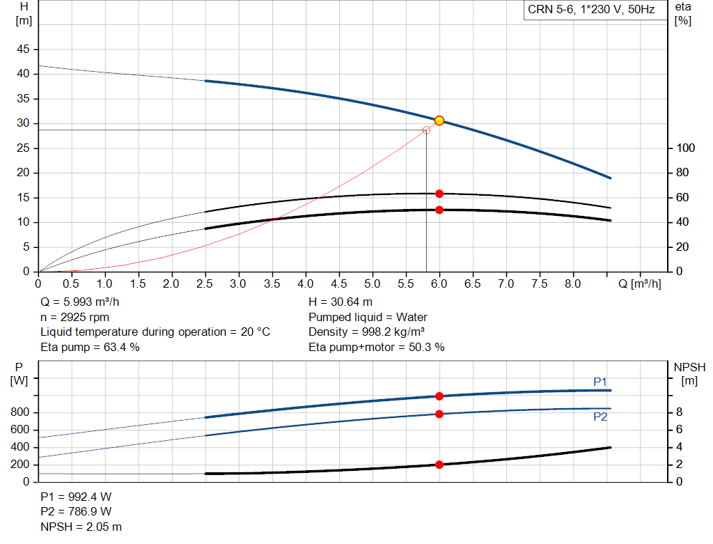 pumpcurve