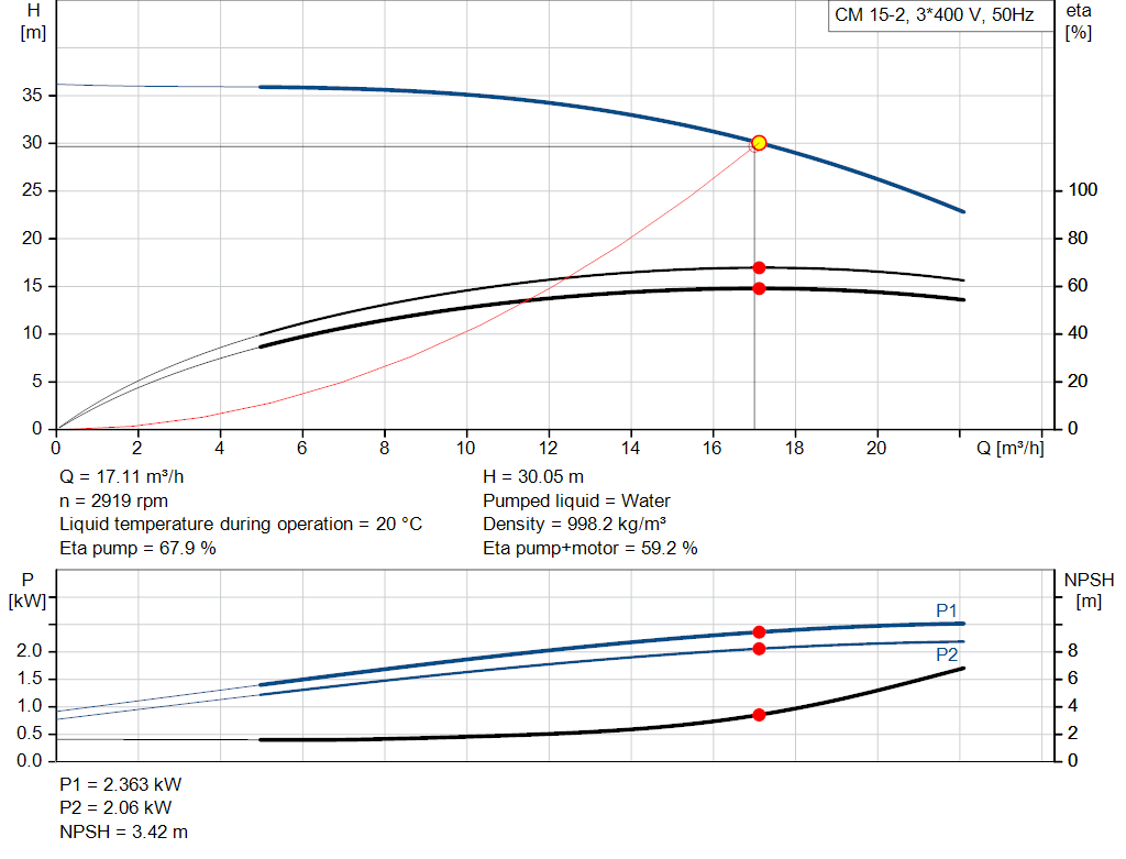 pumpcurve