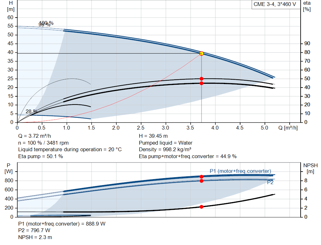 pumpcurve