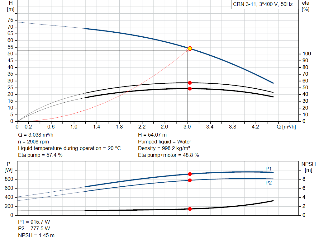 pumpcurve