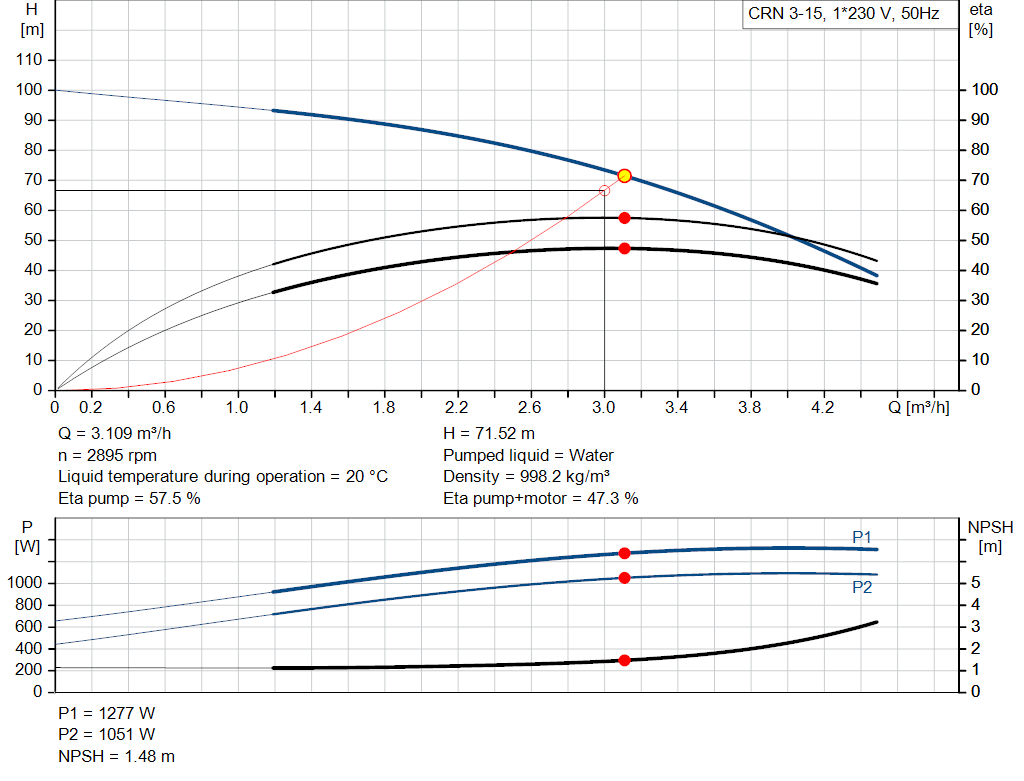 pumpcurve