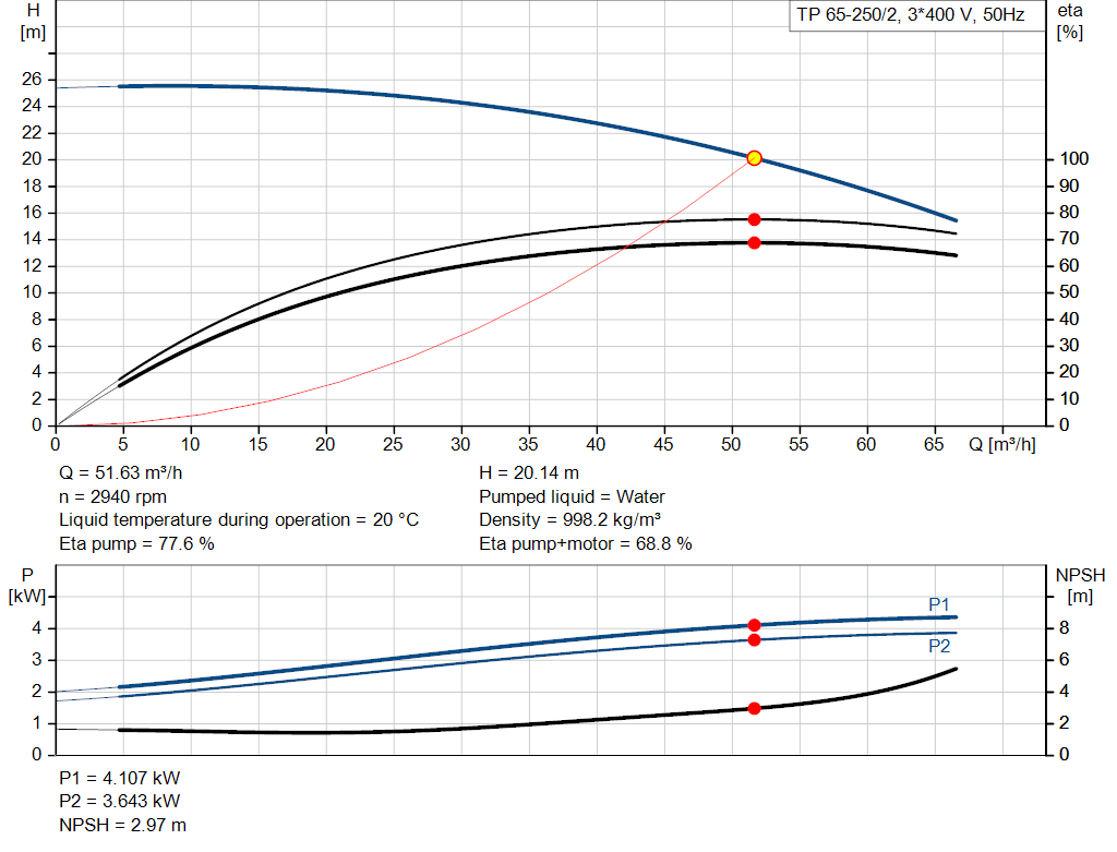 pumpcurve
