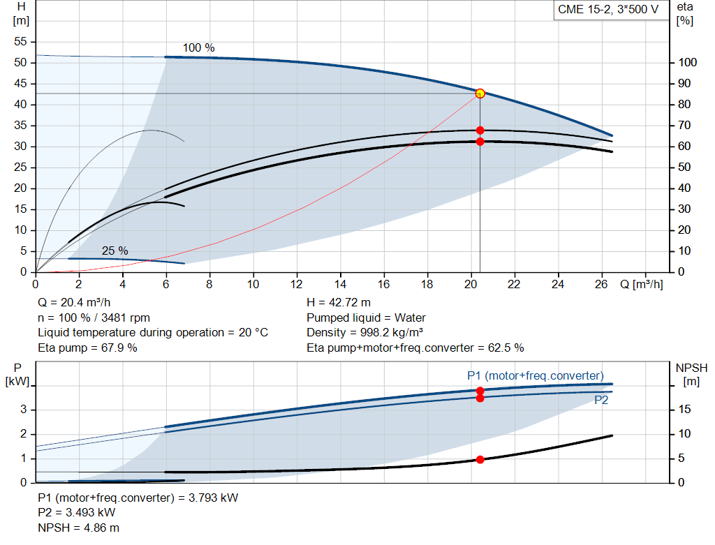 pumpcurve