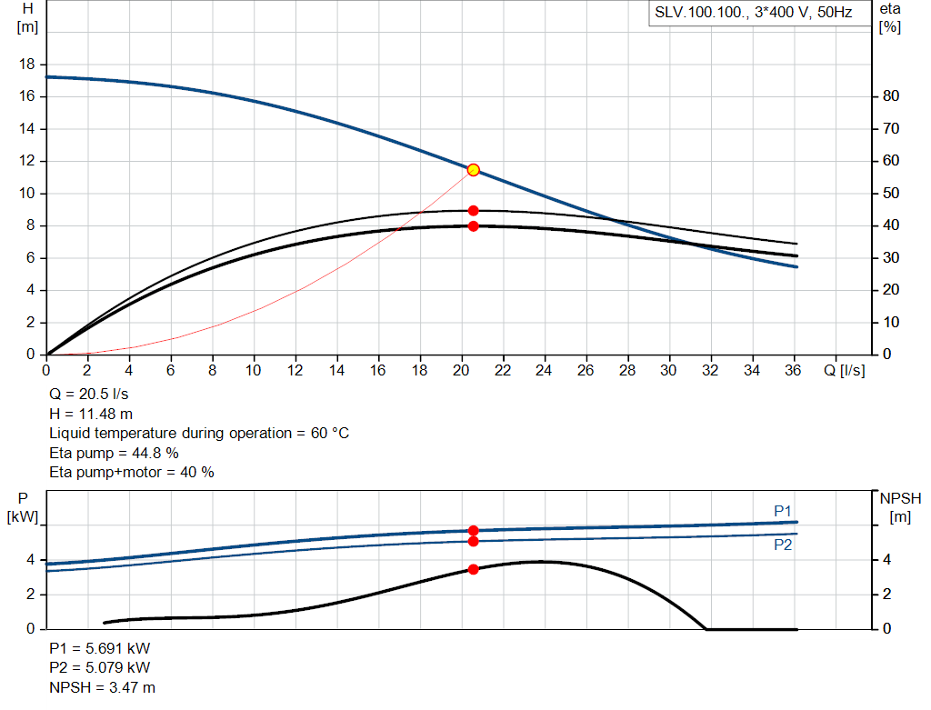pumpcurve