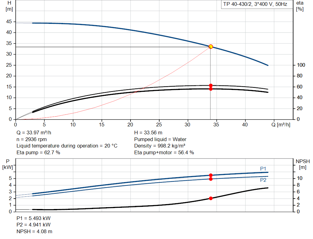 pumpcurve