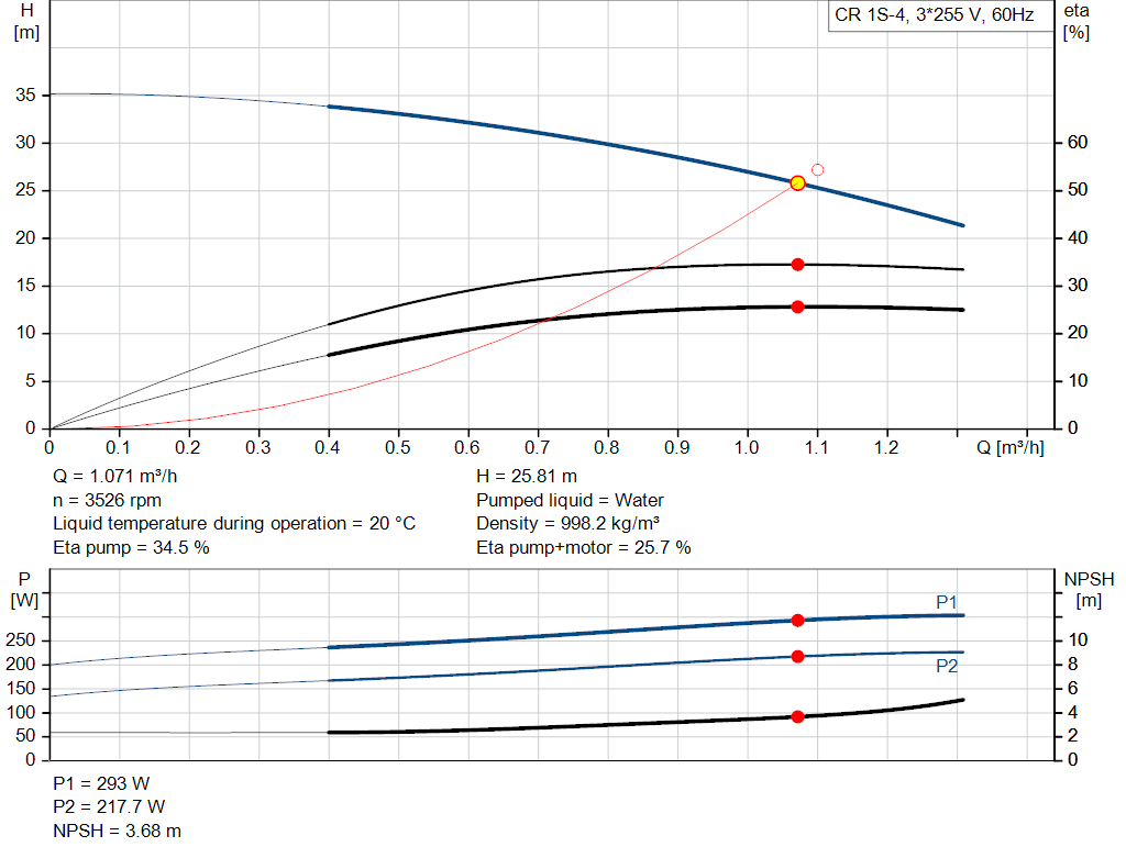 pumpcurve