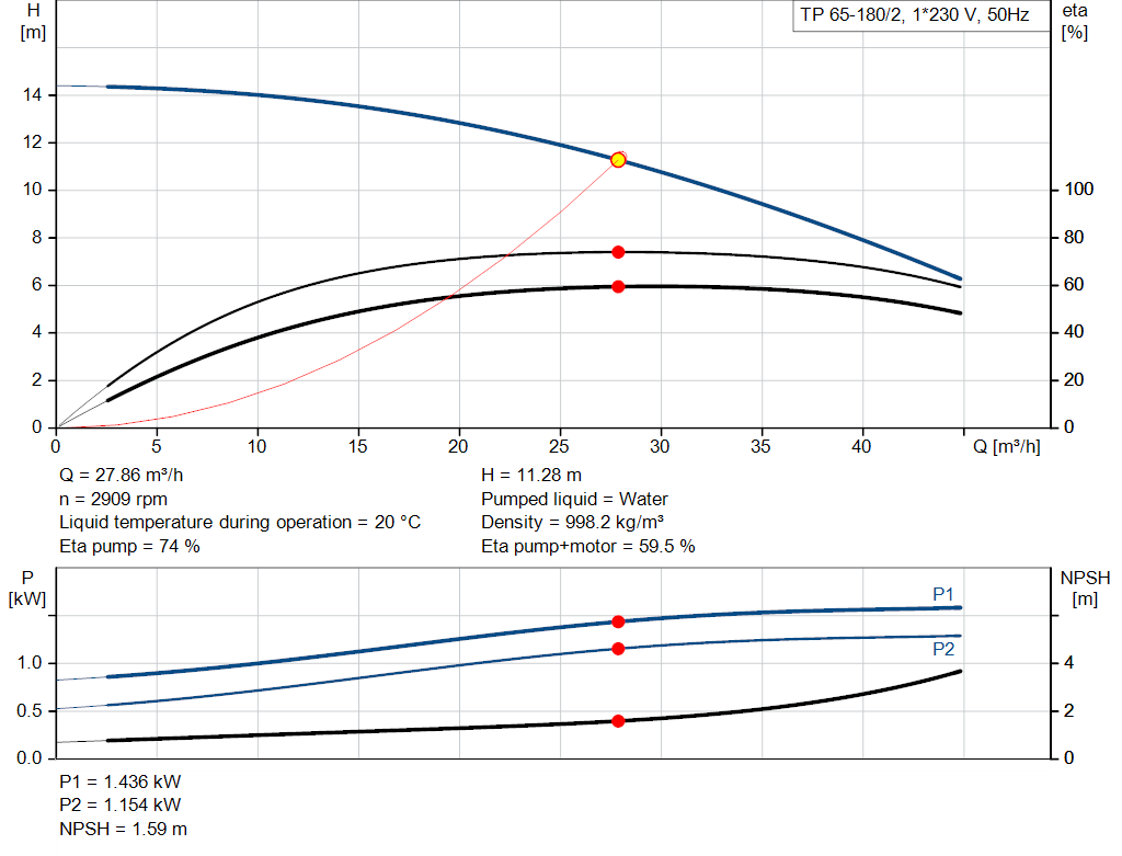 pumpcurve