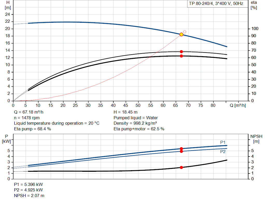pumpcurve