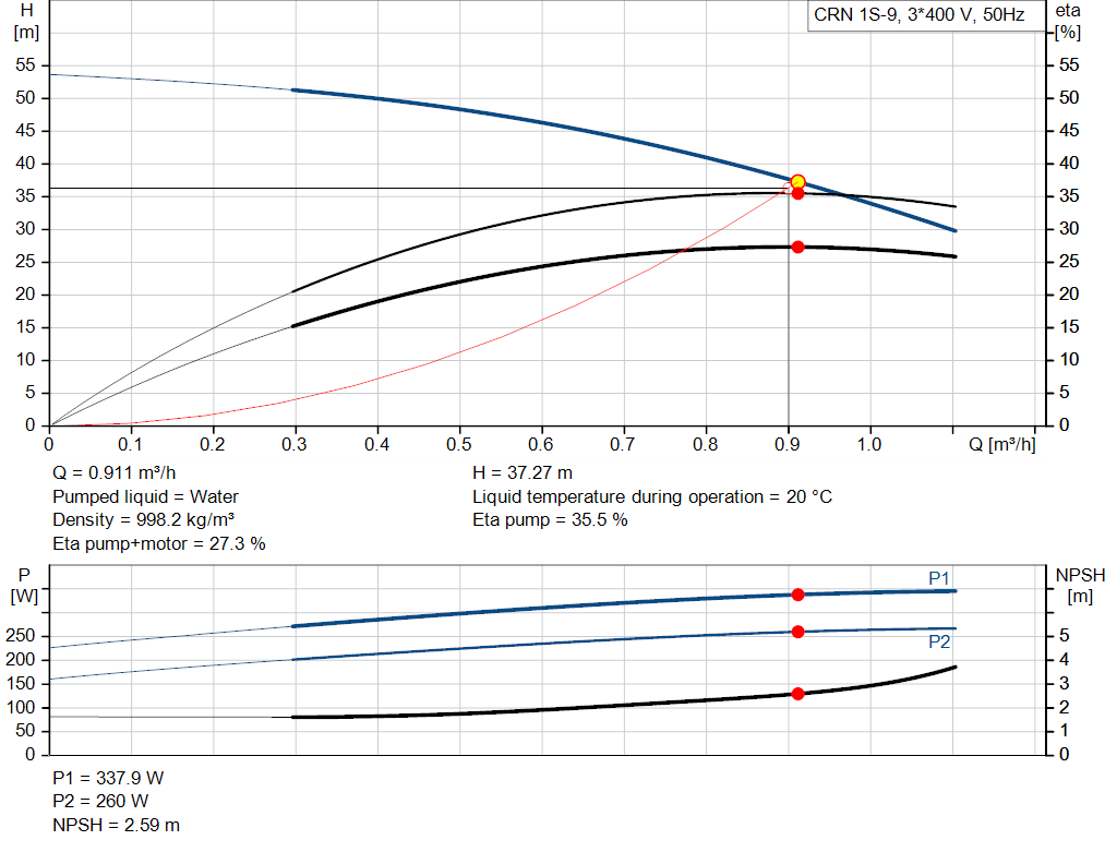 pumpcurve