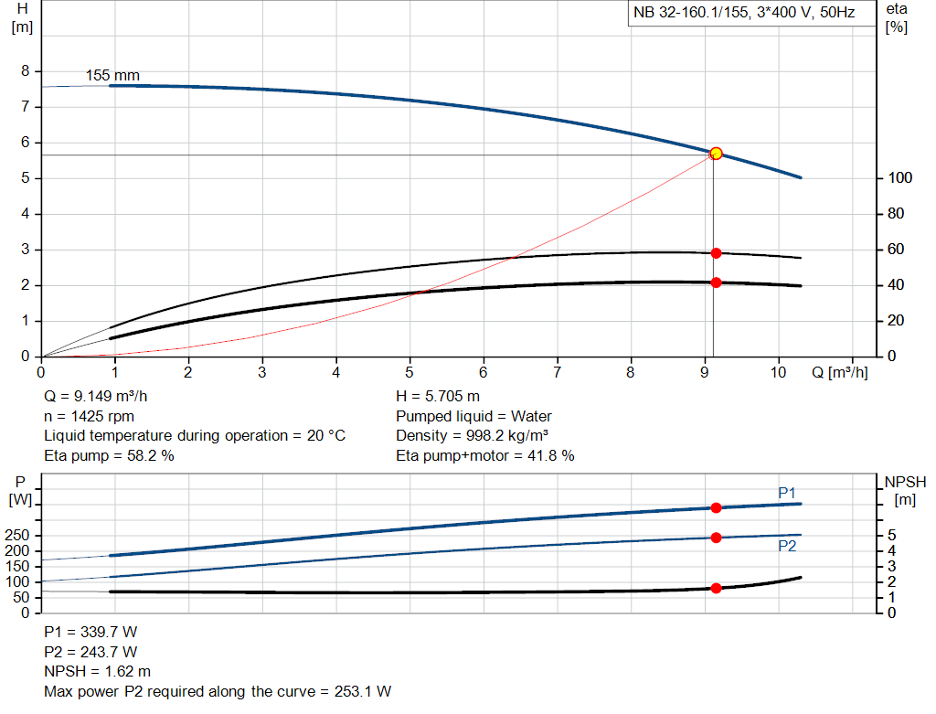 pumpcurve