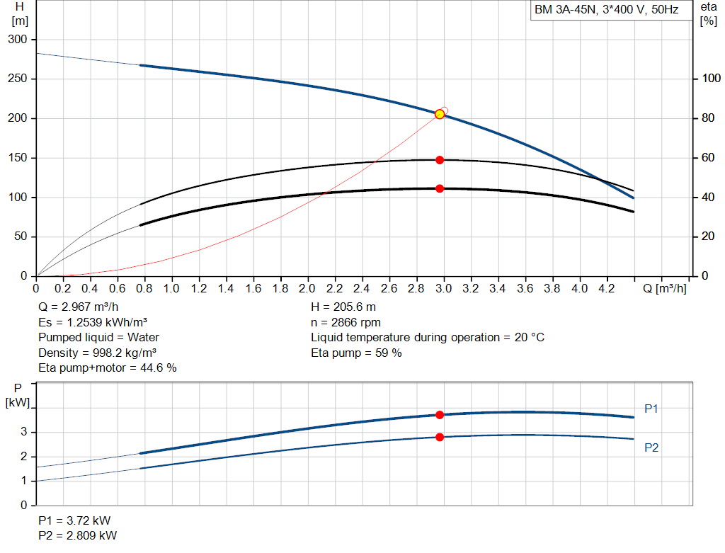 pumpcurve