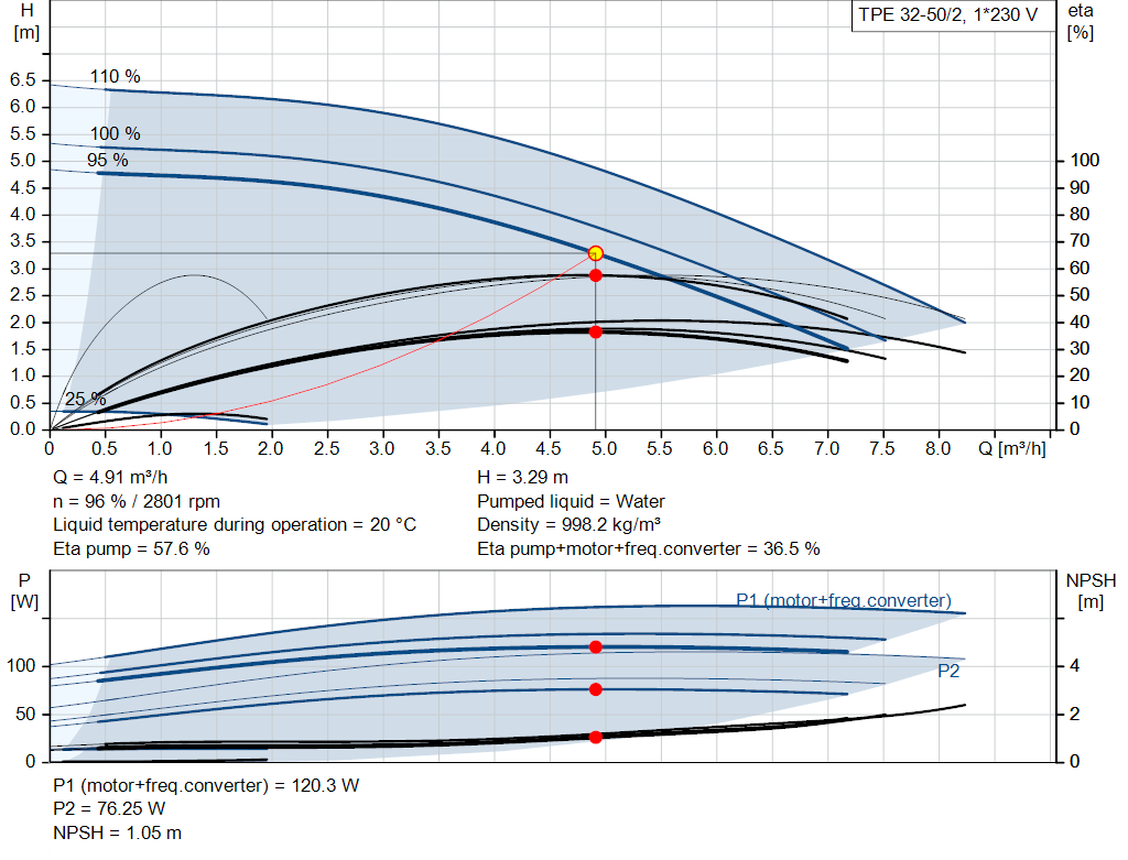 pumpcurve