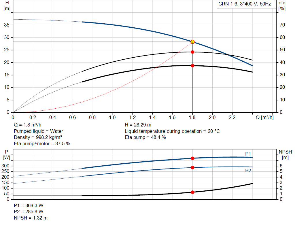 pumpcurve