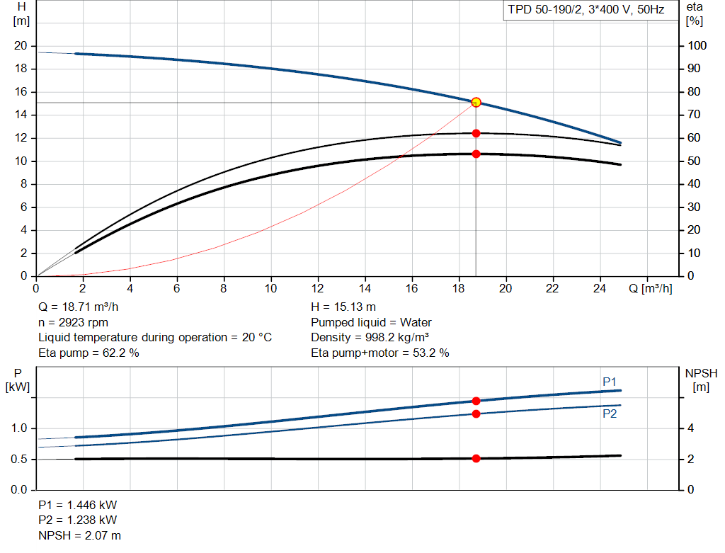 pumpcurve