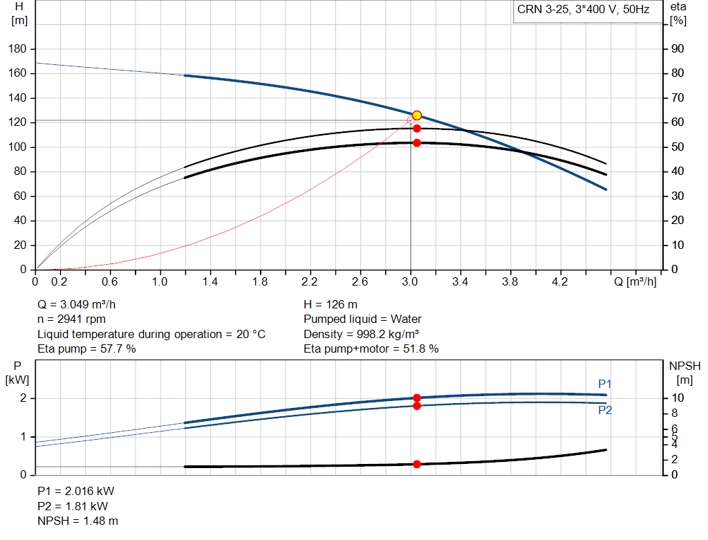 pumpcurve