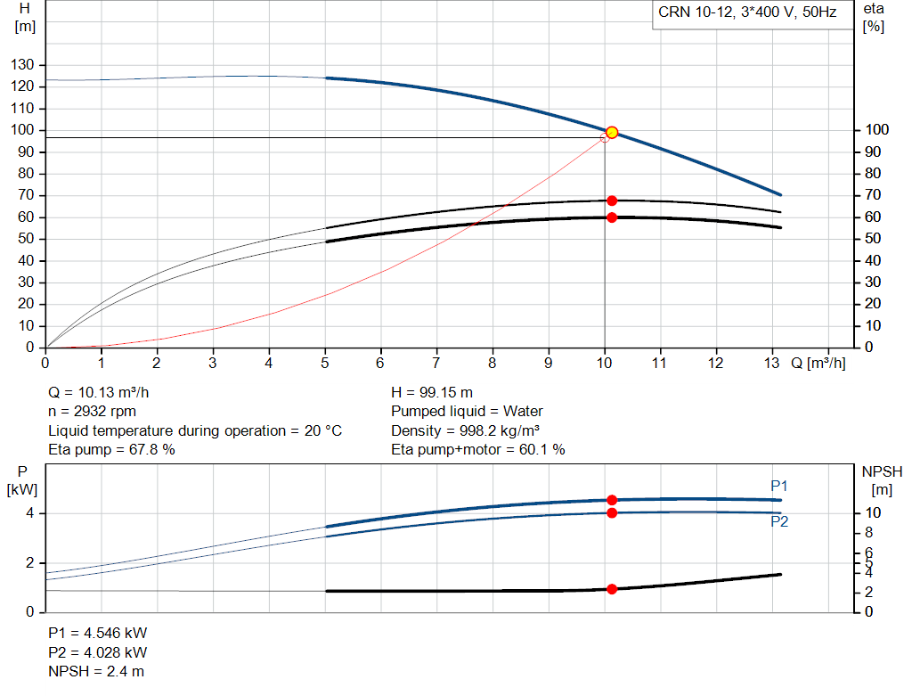 pumpcurve