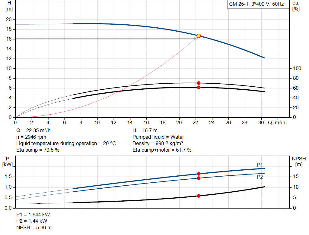 pumpcurve