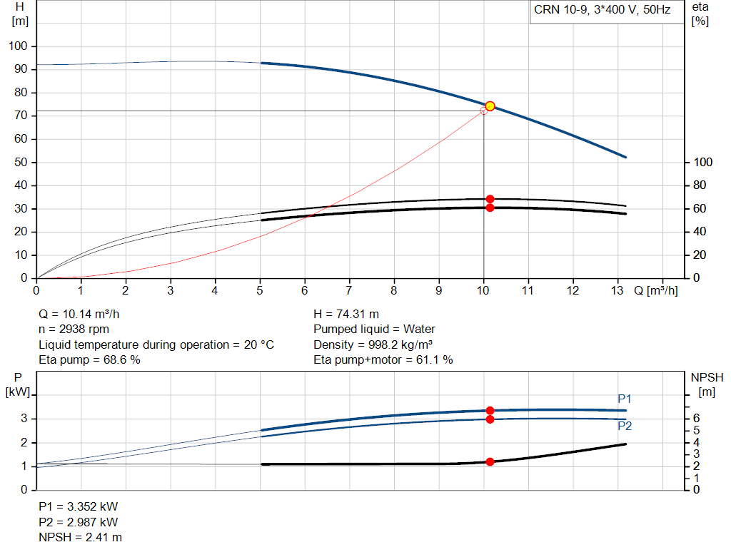 pumpcurve