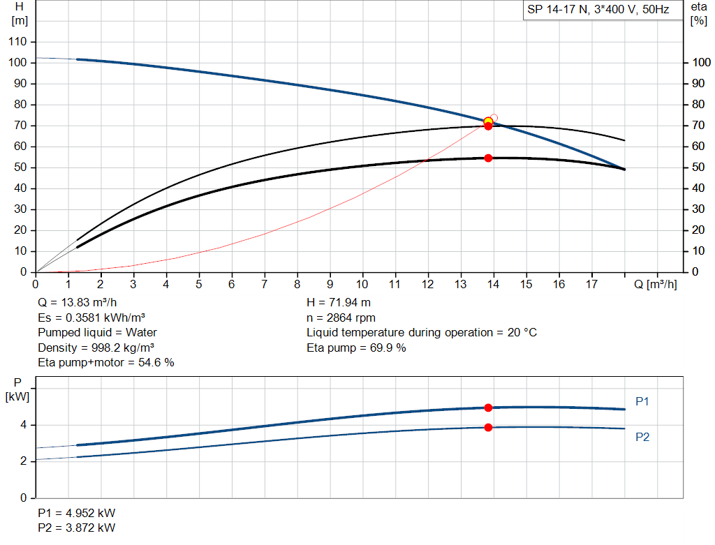 pumpcurve
