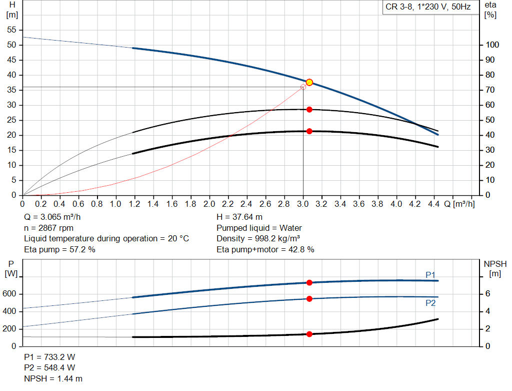pumpcurve