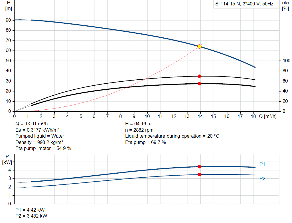 pumpcurve
