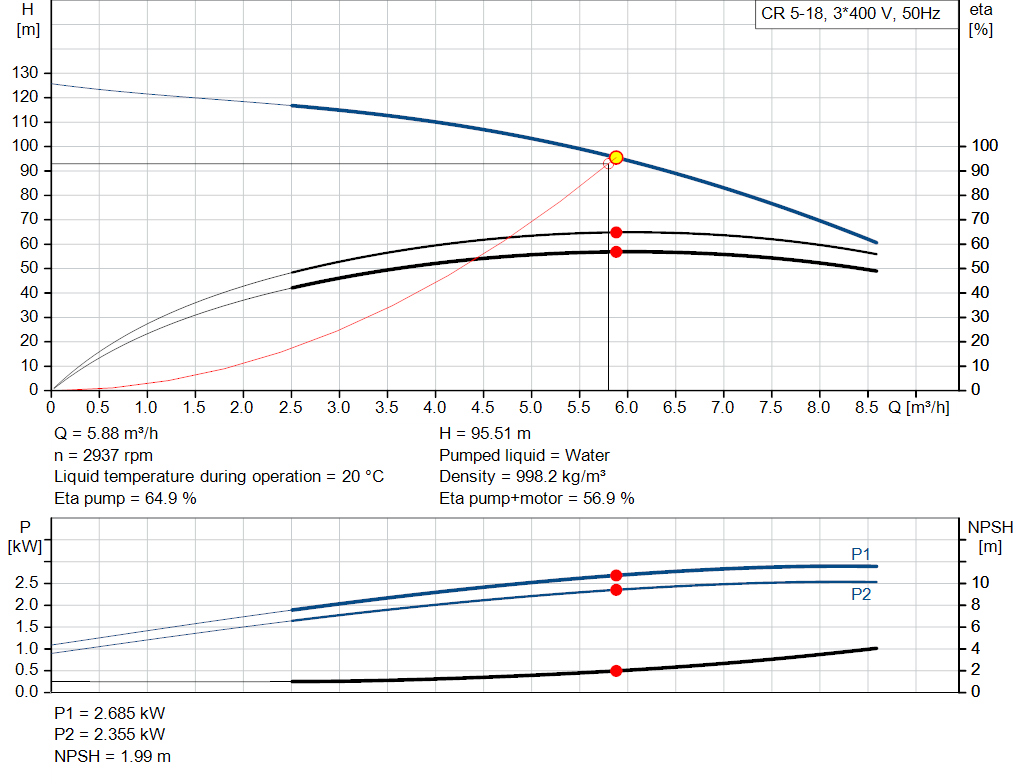 pumpcurve
