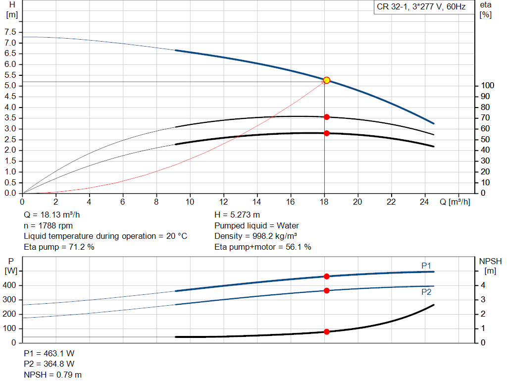 pumpcurve