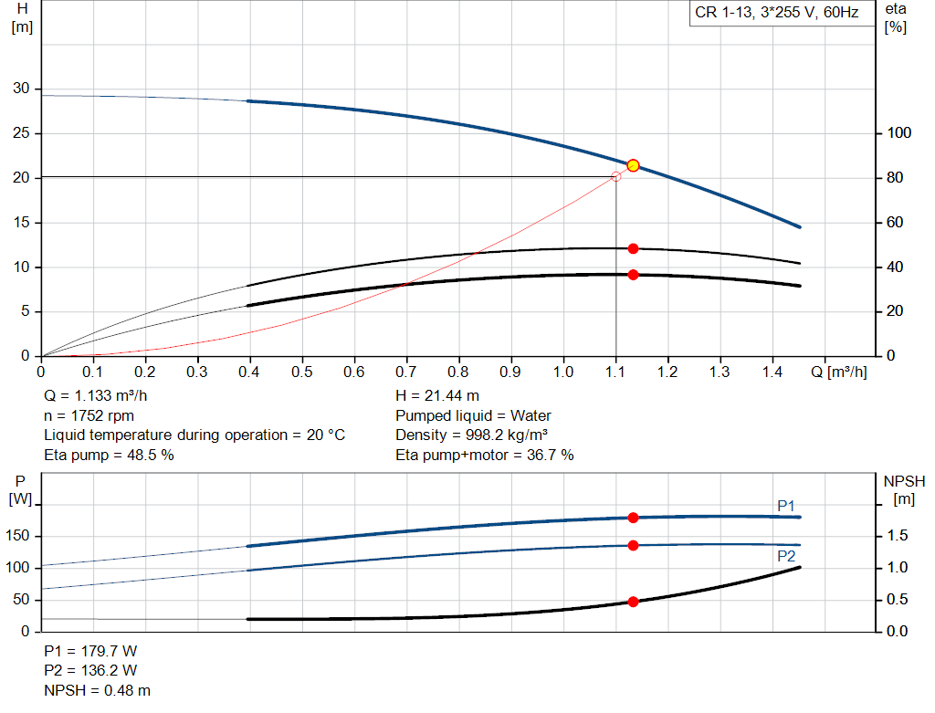 pumpcurve