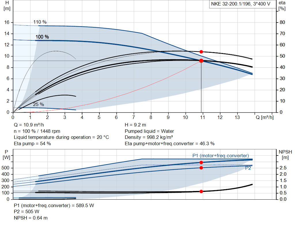 pumpcurve
