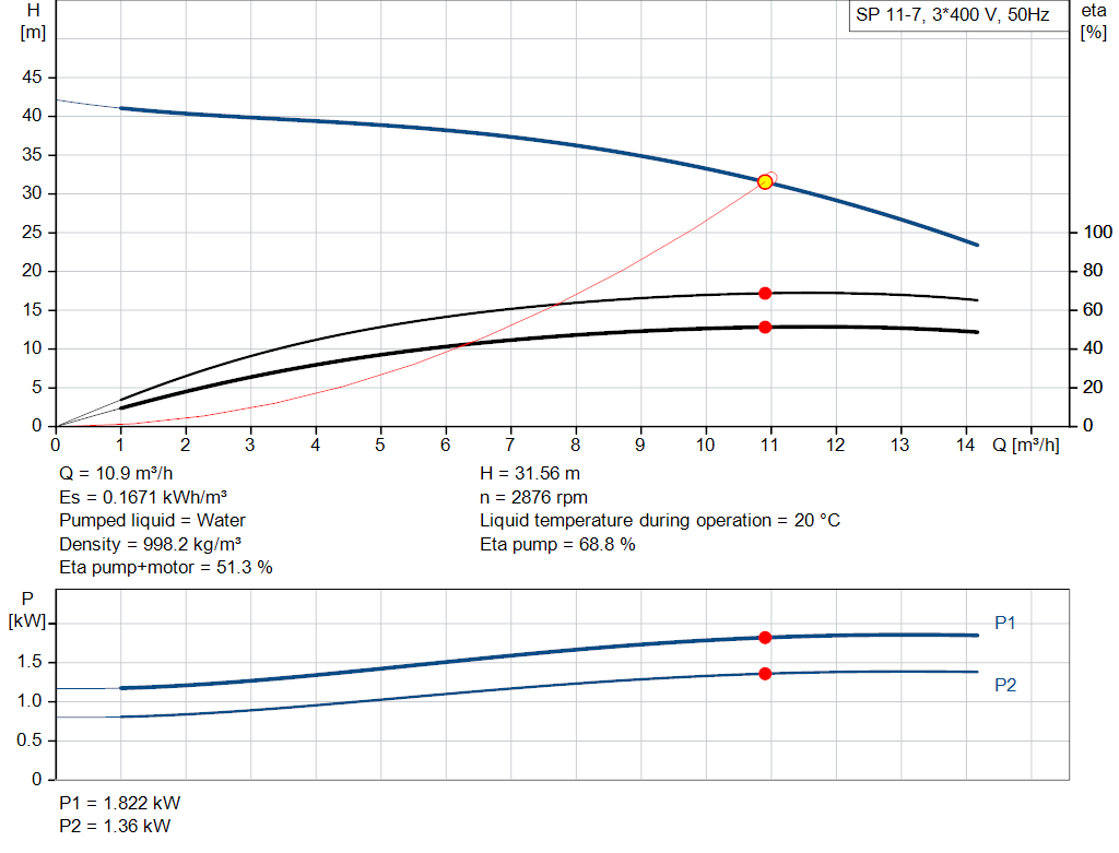 pumpcurve