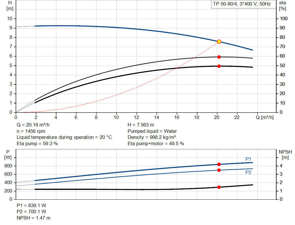 pumpcurve