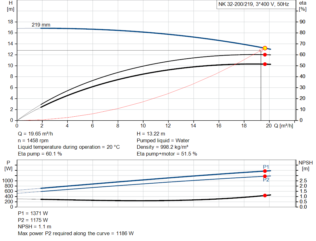 pumpcurve