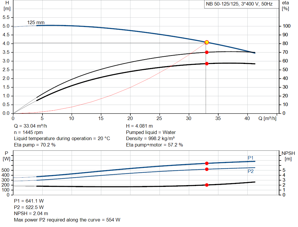 pumpcurve
