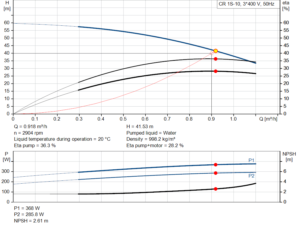 pumpcurve