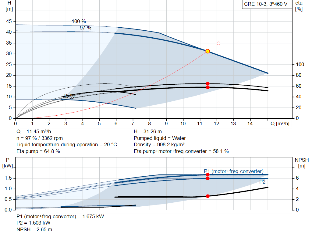pumpcurve