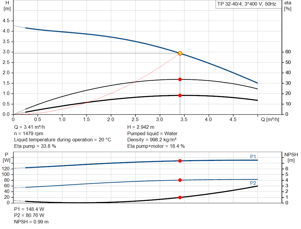 pumpcurve