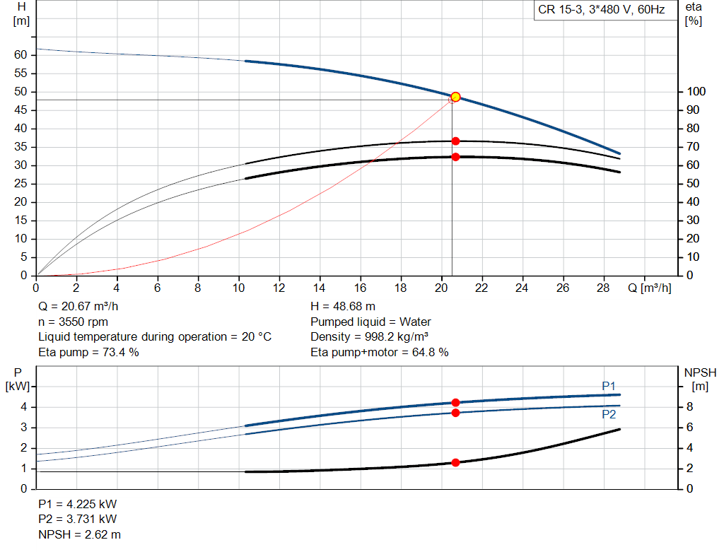 pumpcurve