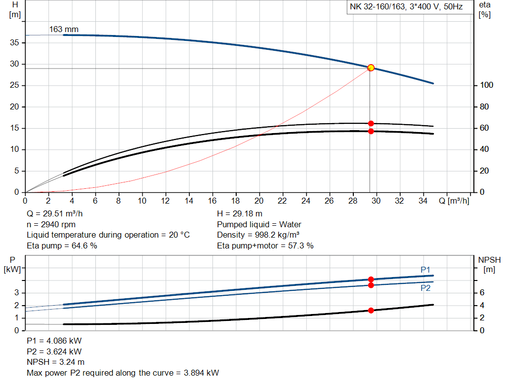 pumpcurve