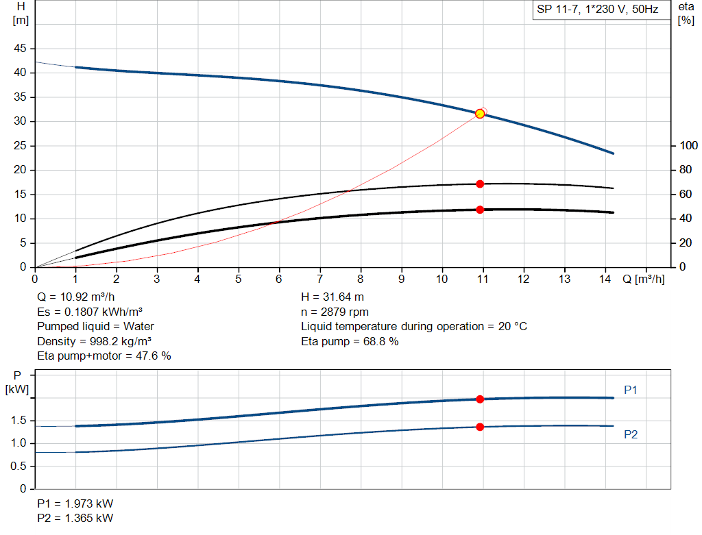 pumpcurve