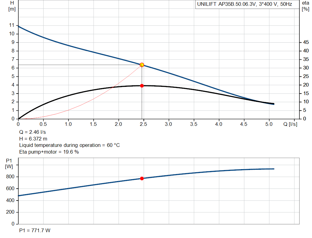 pumpcurve