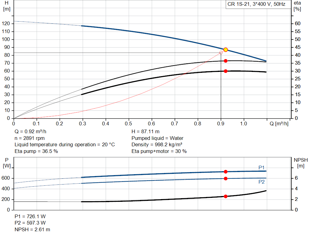 pumpcurve
