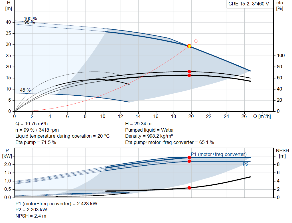 pumpcurve