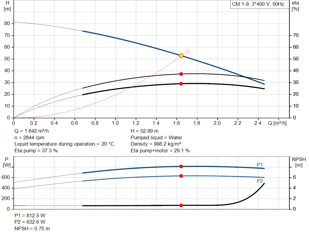 pumpcurve
